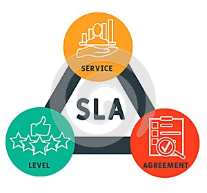 SLA - Service Level Agreement business concept background.