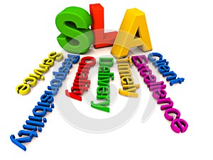 SLA words collage photo