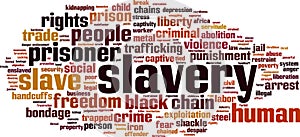 Slavery word cloud photo