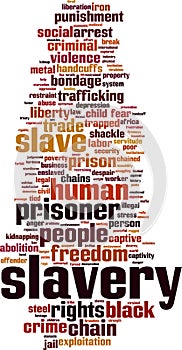 Slavery word cloud
