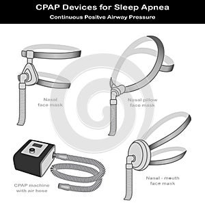 Sleep Apnea, CPAP Machine, 3 Styles Face Masks