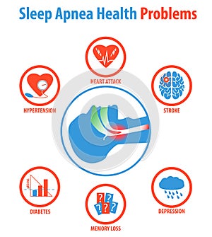 Sleep apnea: treatments, causes, symptoms and health problems.