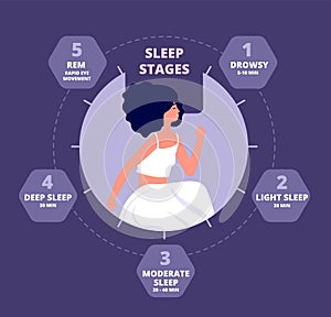 Sleep cycle. Healthy biology, hormones body exposure. Sleeping repeating diagram, melatonin brain reaction. Night rhythm