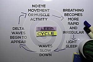 Sleep Cycle Method text with keywords isolated on white board background. Chart or mechanism concept