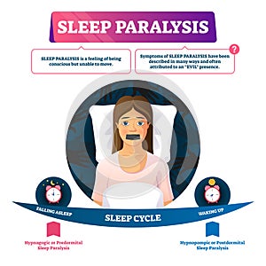 Sleep paralysis vector illustration. Unable conscious move feeling problem photo