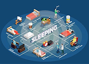 Sleeping Isometric Flowchart