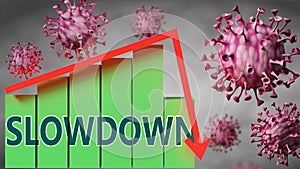 Slowdown and Covid-19 virus, symbolized by viruses and a price chart falling down with word Slowdown to picture relation between