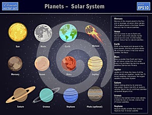 Solar System with all planets.