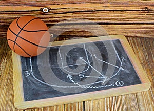 A small basketball and a chalkboard showing a classic pick and roll play.