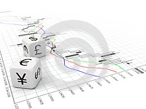 Small currency dice and Forex chart