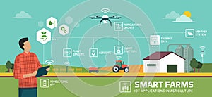 Smart agriculture and IOT