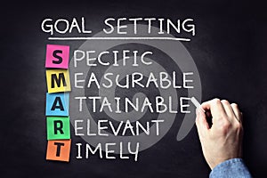 Smart business goal setting concept