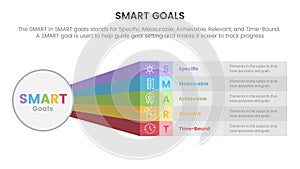 smart business model to guide goals infographic with big circle and rainbow long shape concept for slide presentation