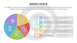 smart business model to guide goals infographic with pie chart big circle concept for slide presentation