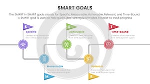 smart business model to guide goals infographic with timeline flag point concept for slide presentation