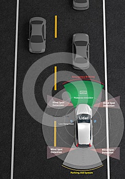 Smart car, Autonomous self-driving car with Lidar, Radar