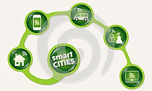 Smart cities photo