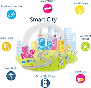 Smart City