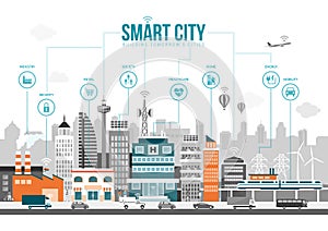 Smart city