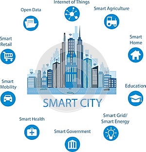 Smart city concept and internet of things