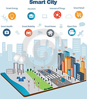 Smart city concept and internet of things