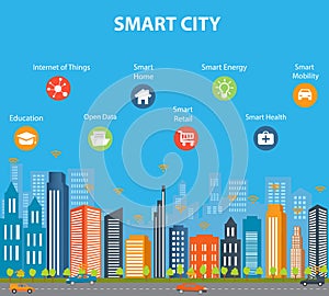 Smart city concept and internet of things