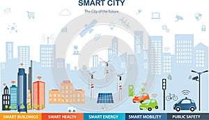 Smart city concept and internet of things