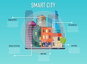 Smart city concept. Modern city design with future technology for living. Flat design style modern vector illustration concept.