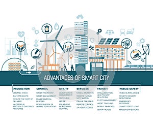 Smart city flat. Cityscape background with different icon and elements. Modern architecture