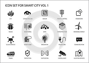 Smart city icons and symbols