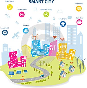 Smart City and Internet of things concept