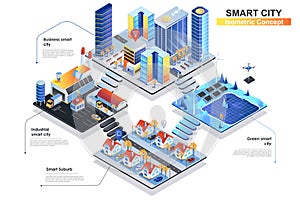 Smart city isometric concept, green energy and innovation technology