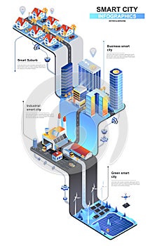 Smart city modern isometric infographics. 3d isometry graphic design with subur, business center, green power generation station.