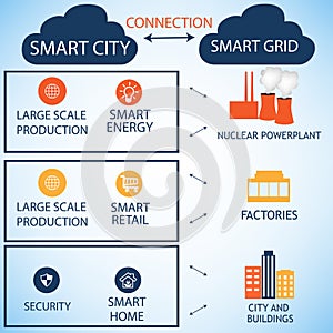 Smart City and Smart Grid