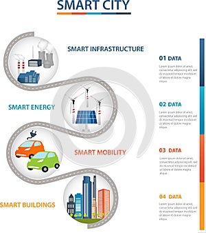 Smart City and Smart Grid concept