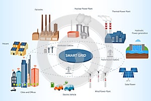 Smart City and Smart Grid concept