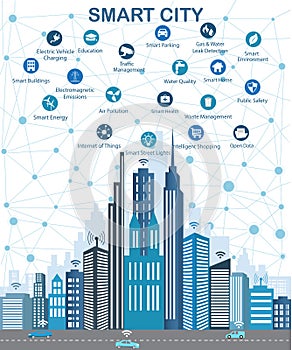 Smart City and wireless communication network