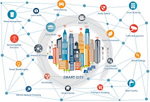 Smart City and wireless communication network