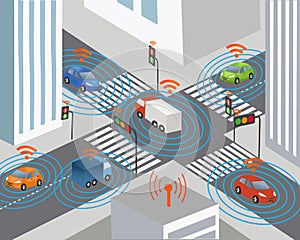 Smart city and Wireless network of vehicle