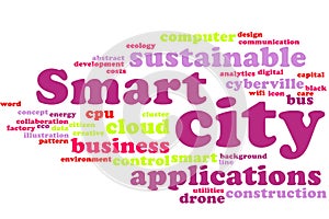 Smart City word cloud