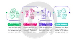 Smart content tips vector infographic template