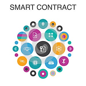 Smart Contract Infographic circle