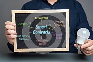 Smart contracts in business.