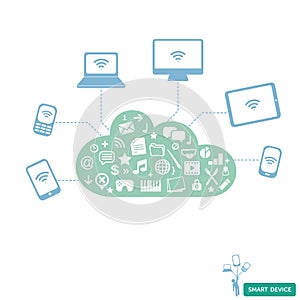 Smart devices connected wireless to cloud service