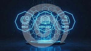 Skills Knowledge Ability Framework Infographic