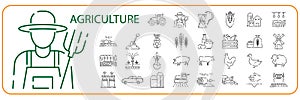 Smart farming and agriculture thin line vector icons set. World global agriculture or food crisis