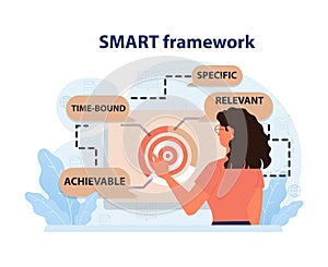 SMART Framework concept. Flat vector illustration.