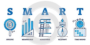 SMART goal description for effective target achievement outline diagram