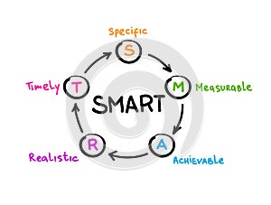 Smart goal setting mind map process, business concept for presentations and reports