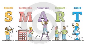 Smart goals acronym as specific, measurable and achievable outline concept